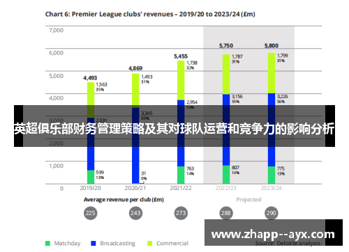 英超俱乐部财务管理策略及其对球队运营和竞争力的影响分析