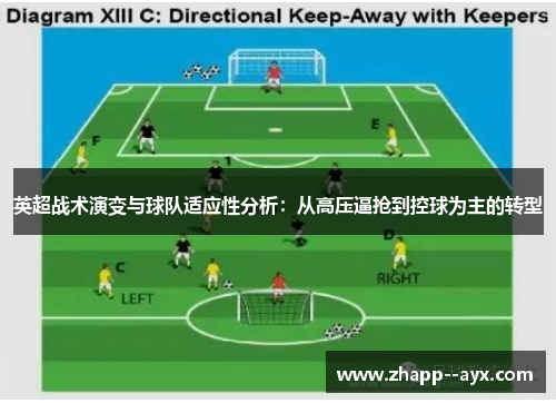 英超战术演变与球队适应性分析：从高压逼抢到控球为主的转型
