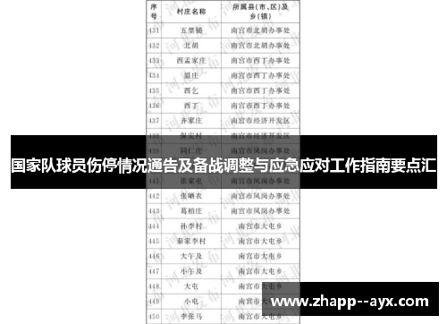 国家队球员伤停情况通告及备战调整与应急应对工作指南要点汇 国家队球员伤停情况通告及备战调整与应急应对工作指南要点汇