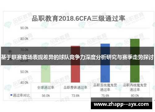 基于联赛客场表现差异的球队竞争力深度分析研究与赛季走势探讨
