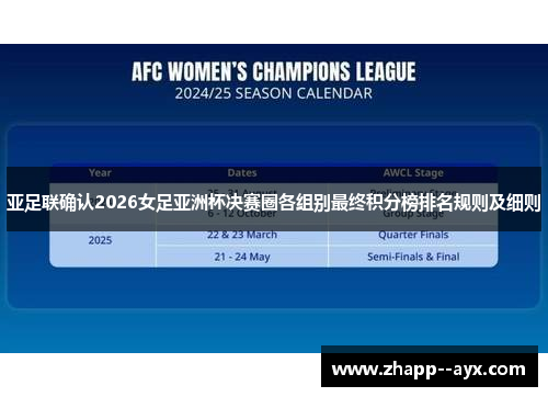 亚足联确认2026女足亚洲杯决赛圈各组别最终积分榜排名规则及细则 亚足联确认2026女足亚洲杯决赛圈各组别最终积分榜排名规则及细则