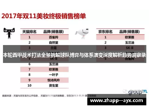 本轮西甲战术打法全景拆解球队博弈与体系演变深度解析趋势洞察录