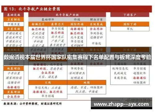 数据透视本届世界杯国家队密集赛程下名单配置与板凳深度考验 数据透视本届世界杯国家队密集赛程下名单配置与板凳深度考验