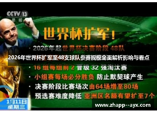 2026年世界杯扩军至48支球队参赛规模全面解析影响与看点