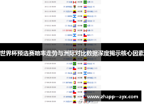 世界杯预选赛赔率走势与洲际对比数据深度揭示核心因素 世界杯预选赛赔率走势与洲际对比数据深度揭示核心因素