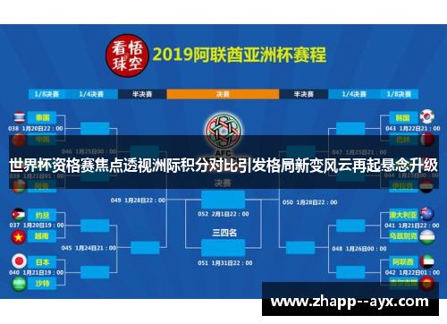 世界杯资格赛焦点透视洲际积分对比引发格局新变风云再起悬念升级 世界杯资格赛焦点透视洲际积分对比引发格局新变风云再起悬念升级