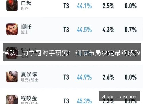 梯队主力争冠对手研究:细节布局决定最终成败 梯队主力争冠对手研究:细节布局决定最终成败